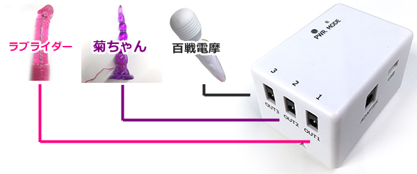 dxliveのリモちゃ接続イメージ