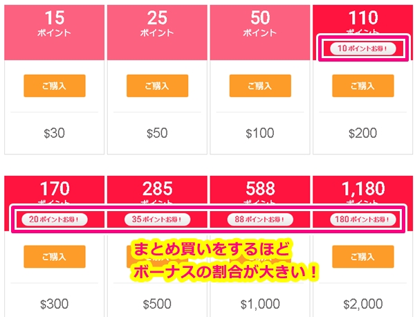 dxliveのポイントまとめ買いボーナス